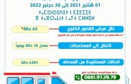 حصيلة خدمات سيارة الإسعاف بالجماعة (01 شتنبر 2021 إلى 30 دجنبر 2022)