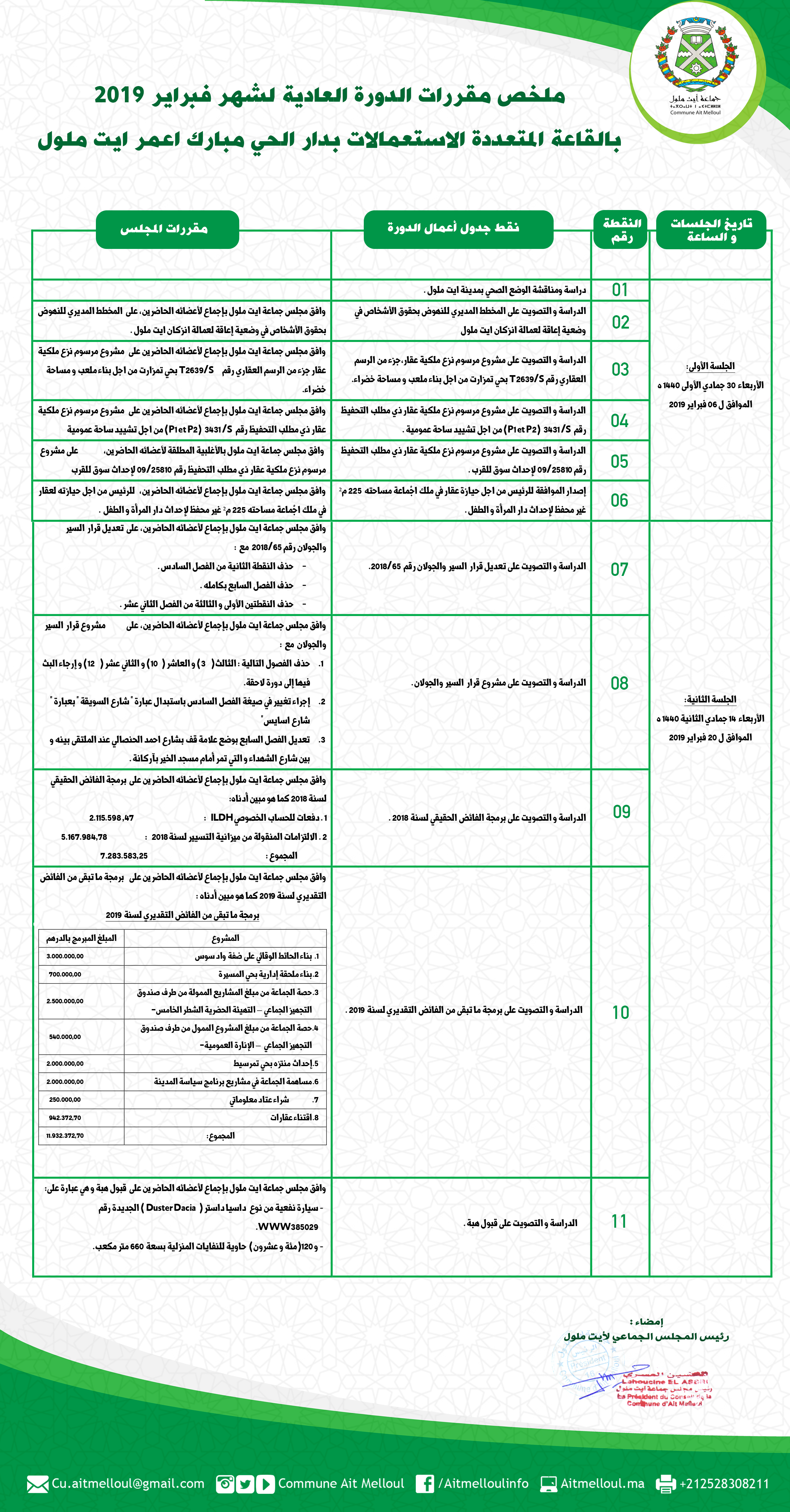 ملخص مقررات المجلس الجماعي لأيت ملول - الدورة العادية لشهر فبراير 2019